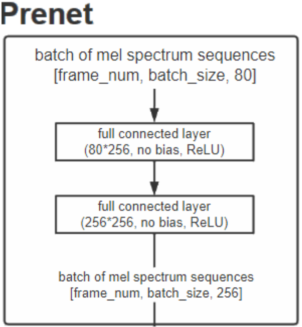 pre-net