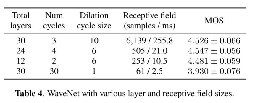 Table 4